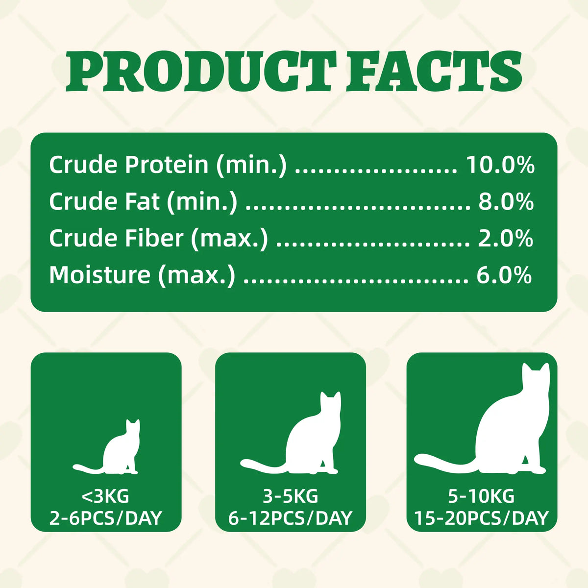Wellix Dry Cat Treats - Biscuit Shape, Hairball Control, Natural Salmon, Feline Grass, Catnip, Dental Care for Indoor Cats & Kittens, 3.17Oz Feline Food for Feeding & Training,#Sohochic